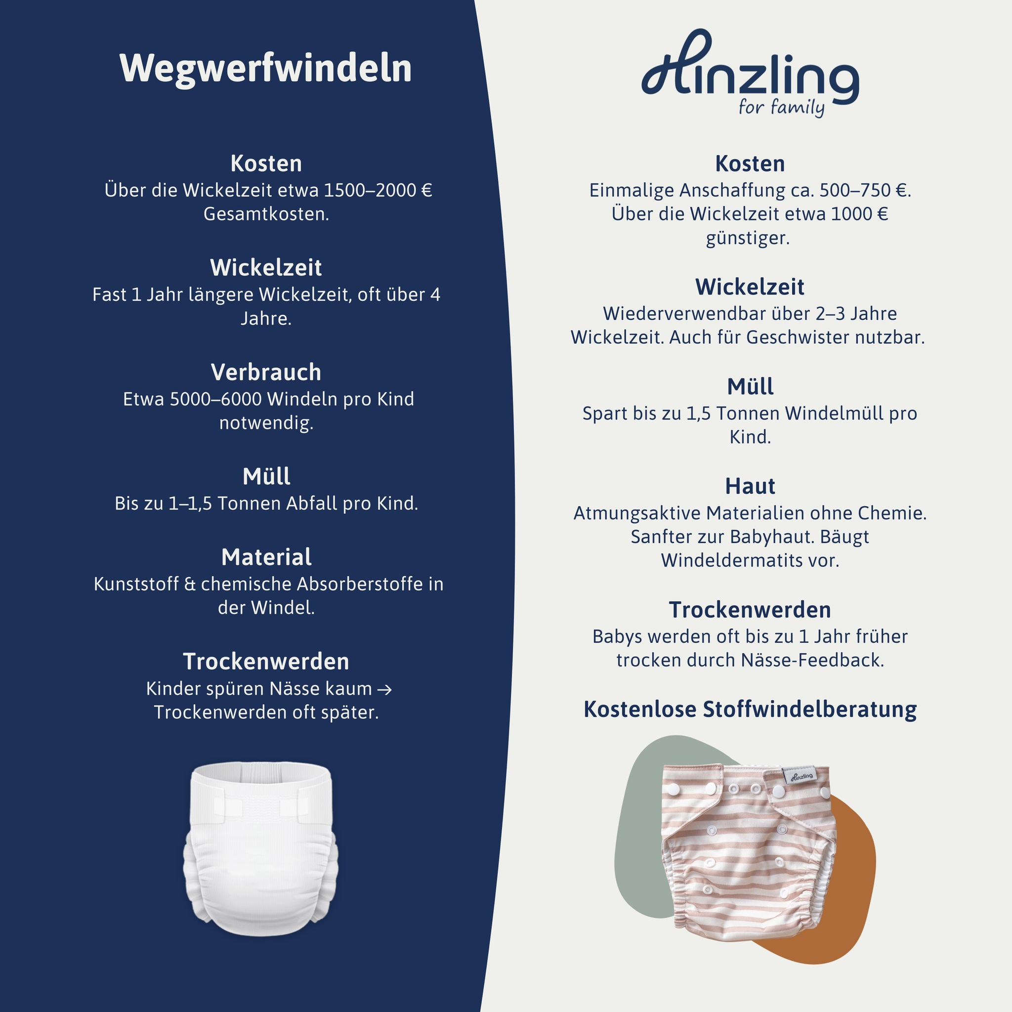 Probier-Set