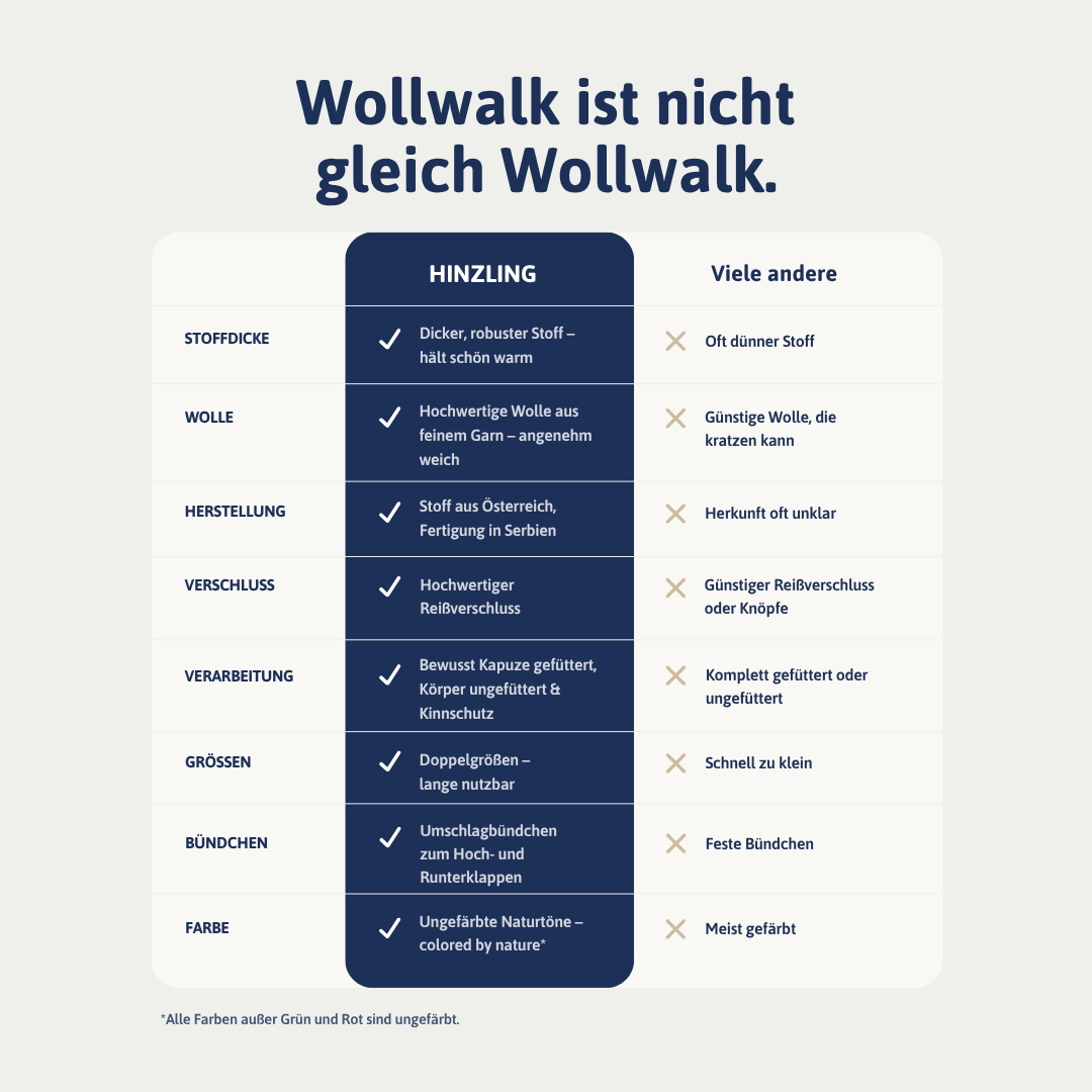 Wollwalk-Overall Greige